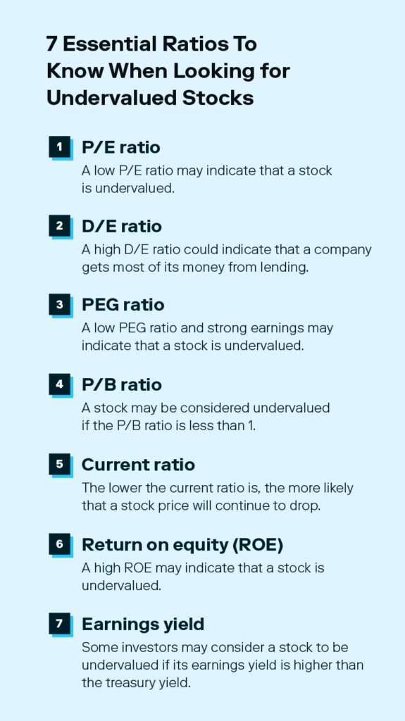 A graphic showcases seven essential ratios you can use to help learn how to find undervalued stocks.