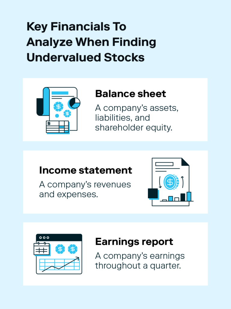 A graphic showcases three financial documents you can use to help you learn how to find undervalued stocks.