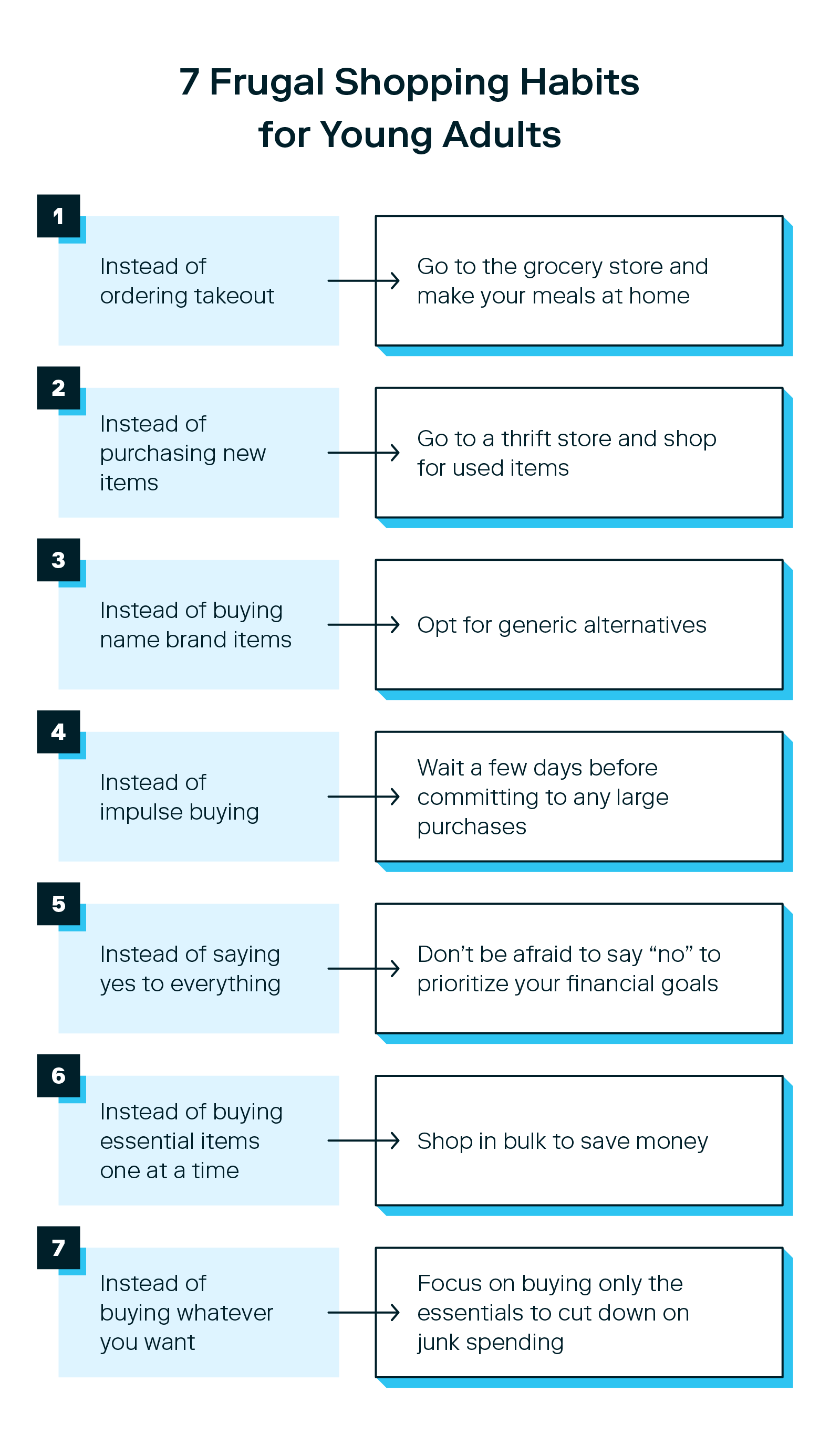 A graphic showcases seven frugal shopping habits that can help with budgeting for young adults.