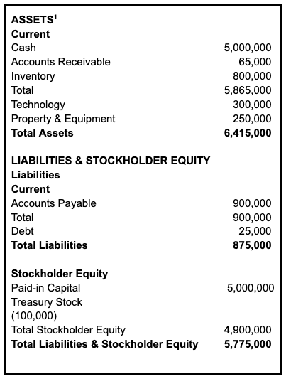 Balance sheet example